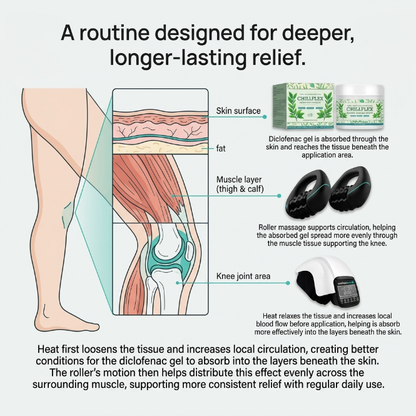 ⭐ Sootheracare™ Deep Tissue Massage Roller