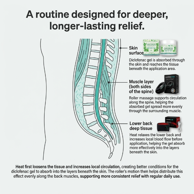 ⭐ Sootheracare™ Deep Tissue Massage Roller