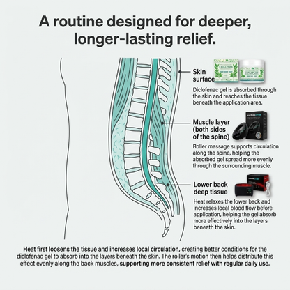 ⭐ Sootheracare™ Deep Tissue Massage Roller